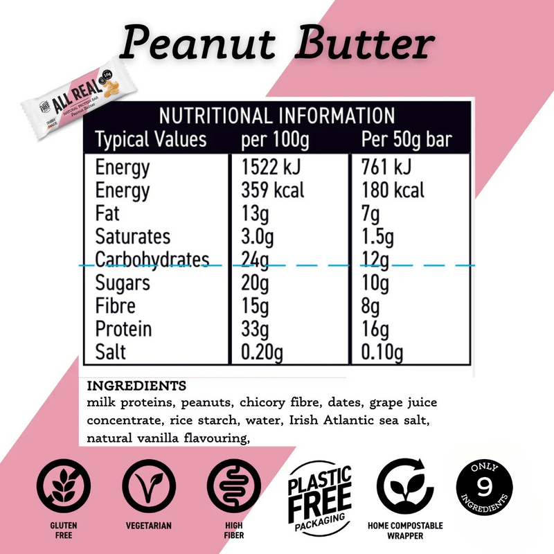 Nutritional information and ingredient list for a peanut butter bar on a pink background