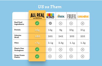 US vs Them